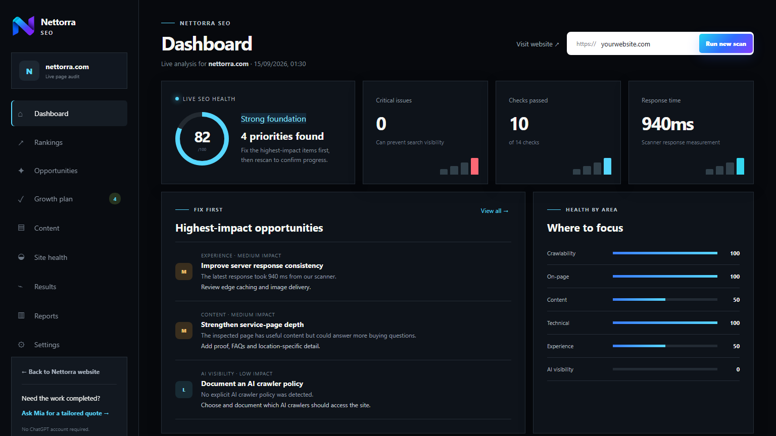 Nettorra SEO audit and growth dashboard